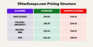 5StarEssay Pricing Structure