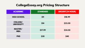 Collegeessay.org Pricing Structure