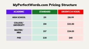 MyPerfectWords.com Pricing Structure