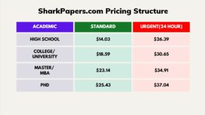 SharkPapers.com Pricing Structure