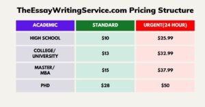 TheEssayWritingService.com Pricing Structure