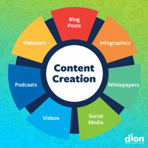 Content Creation Experts in Malaysia