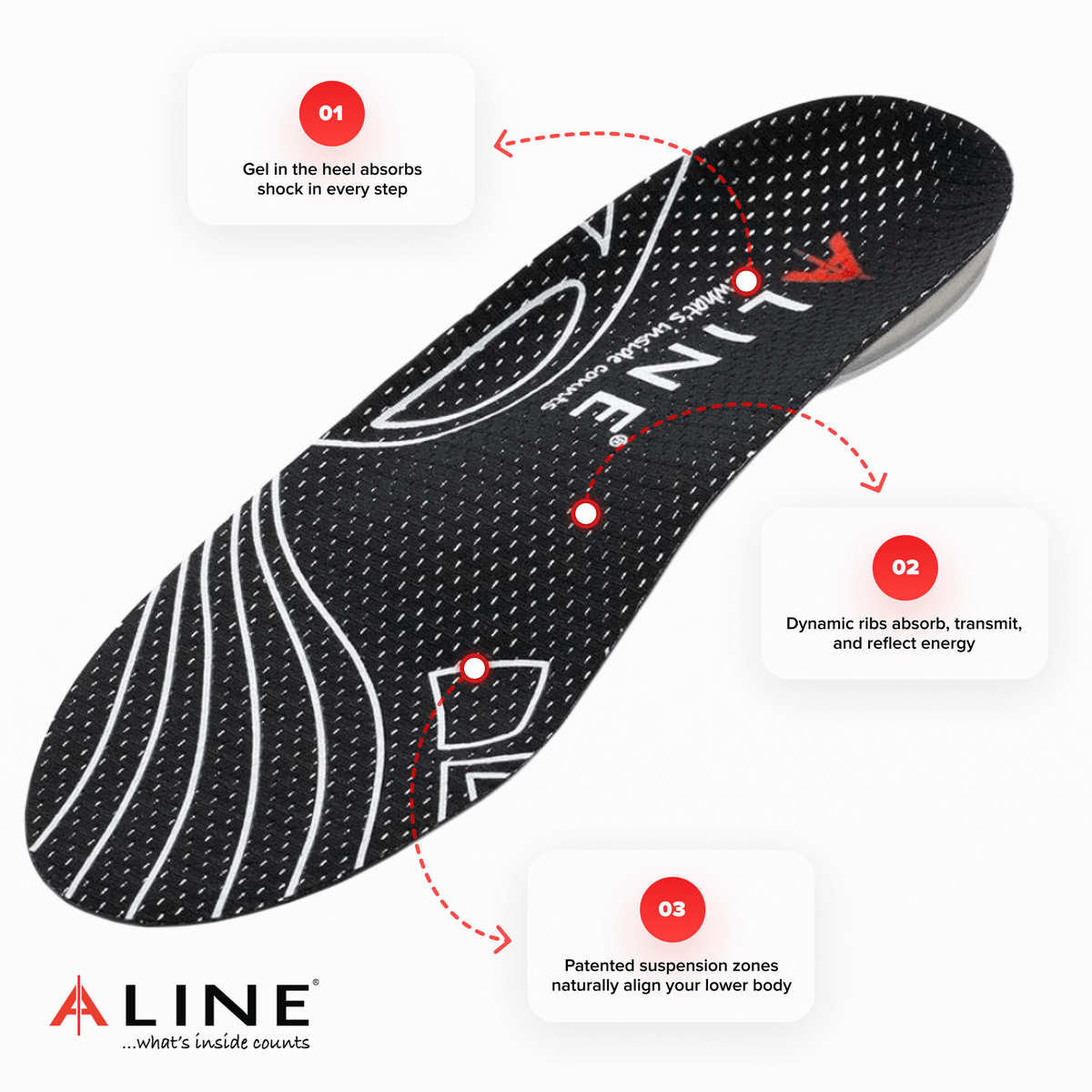 best boot insoles