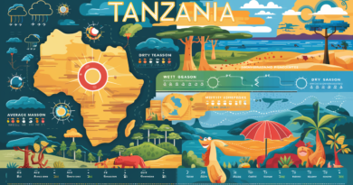 Weather in Tanzania