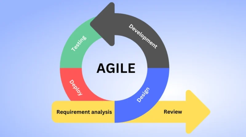 From Concept to Launch: Agile Methodologies for SaaS Application Lifecycle