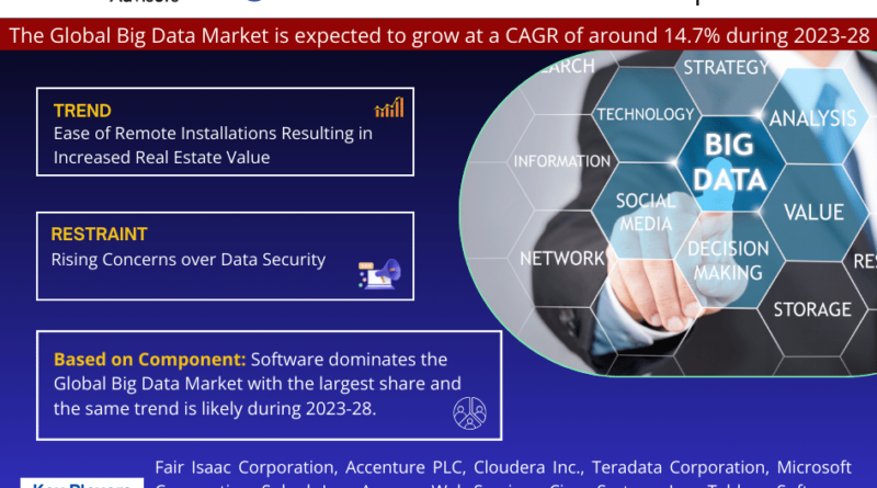 Big Data Market