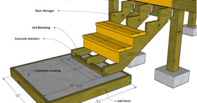 Constructing an Effective Staircase