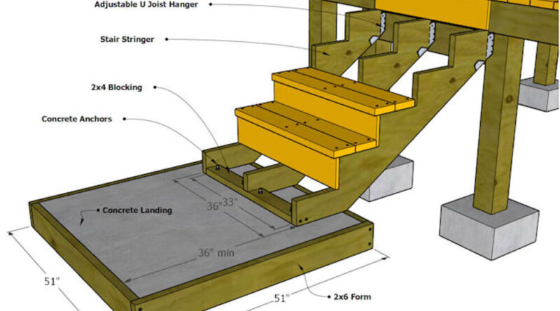 Constructing an Effective Staircase