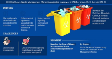 GCC Healthcare Waste Management Market