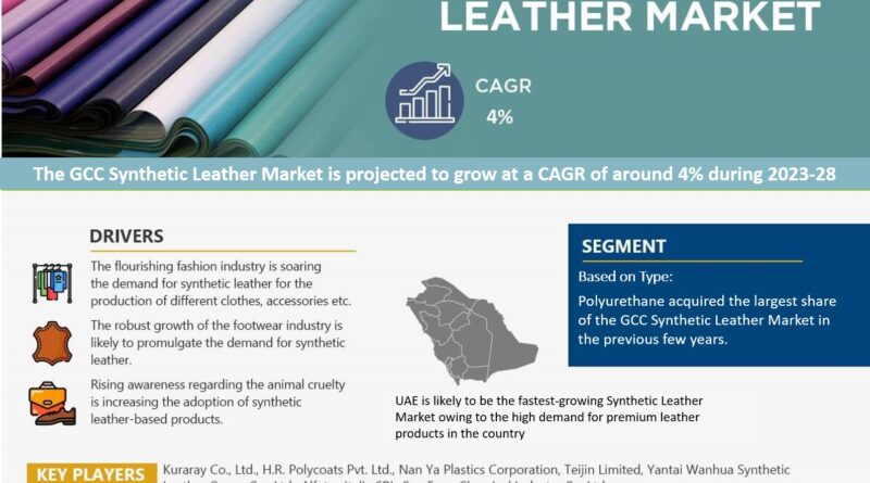 GCC Synthetic Leather Market