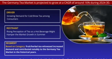 Germany Tea Market