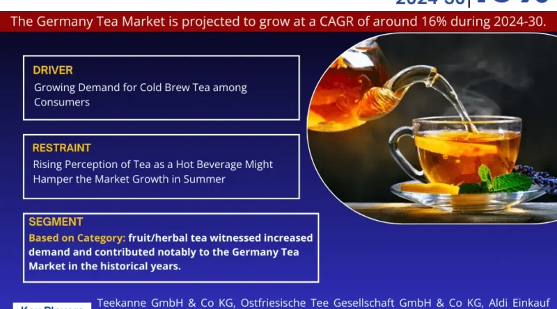 Germany Tea Market