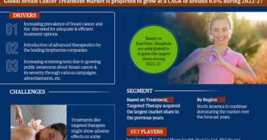 Global Breast Cancer Treatment Market