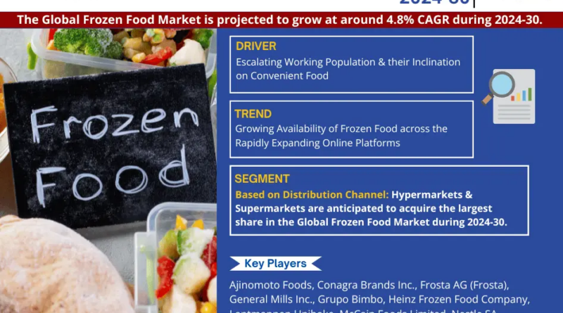 Global Frozen Food Market