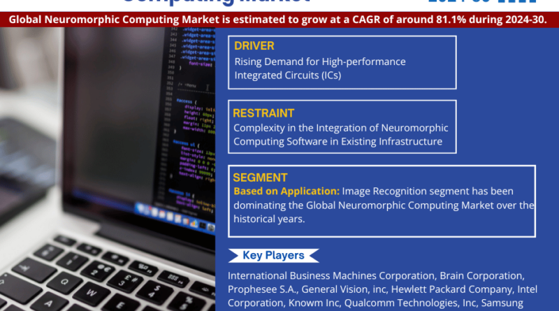 Global Neuromorphic Computing Market