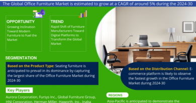 Global Office Furniture Market