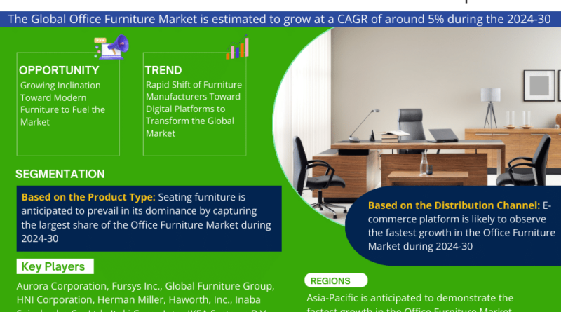 Global Office Furniture Market