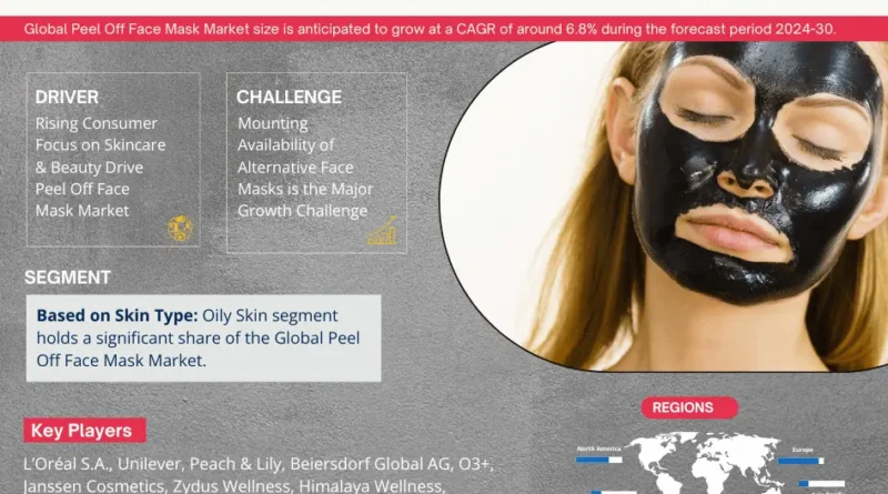 Global Peel Off Face Mask Market