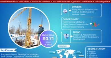 Global Remote Towers Market