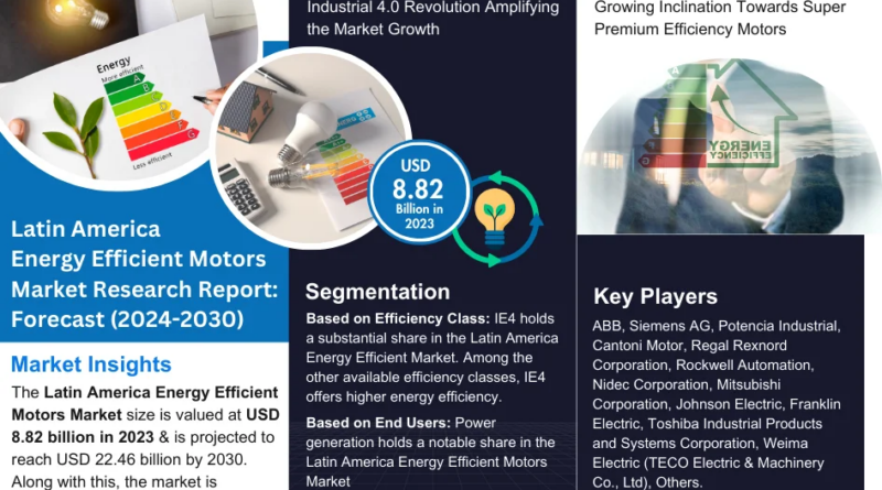 Latin America Energy Efficient Motors Market