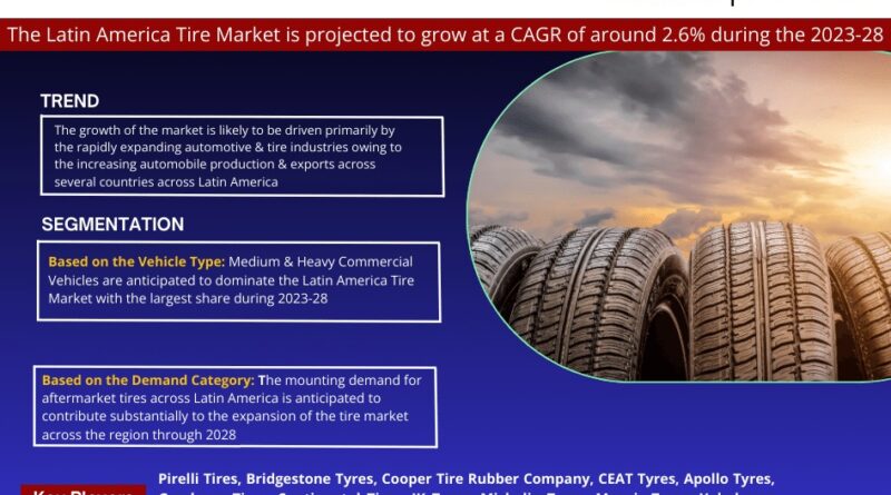 Latin America Tire Market