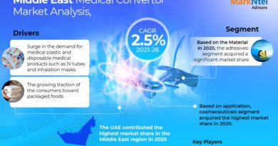 Middle East Medical Converters Market