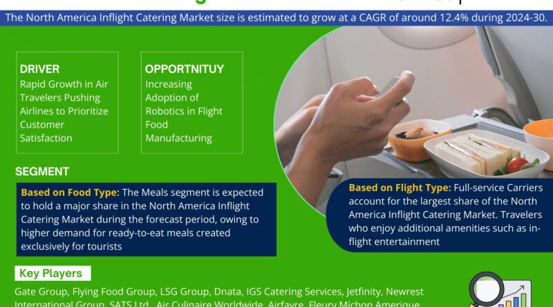 North America Inflight Catering Market