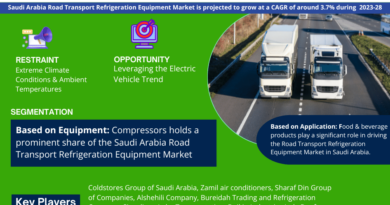 Saudi Arabia Road Transport Refrigeration Equipment Market