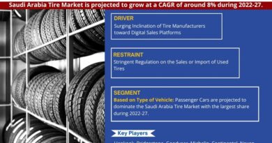 Saudi Arabia Tire Market