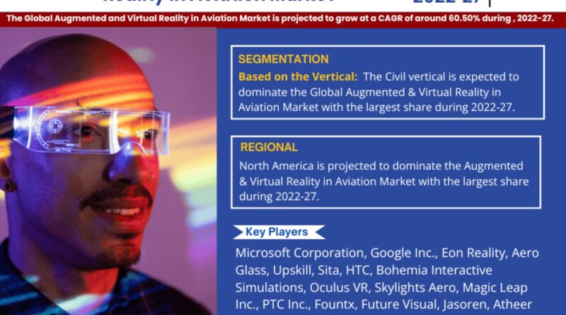 Augmented Reality and Virtual Reality in Aviation Market