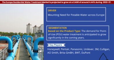 Europe Residential Water Treatment Market