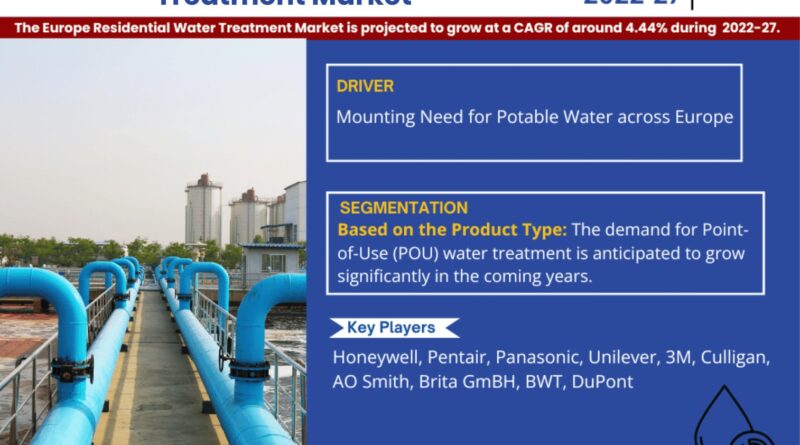 Europe Residential Water Treatment Market