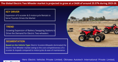 Global Electric Two Wheeler Market