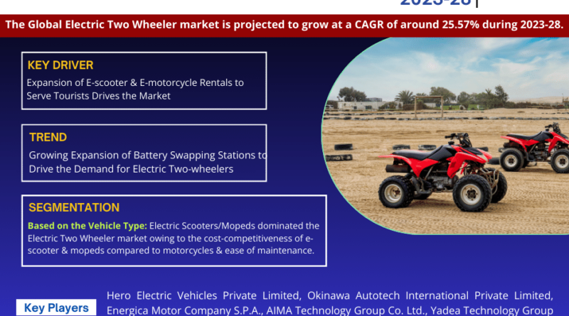 Global Electric Two Wheeler Market