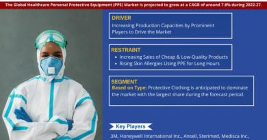 Global Healthcare Personal Protective Equipment (PPE) Market