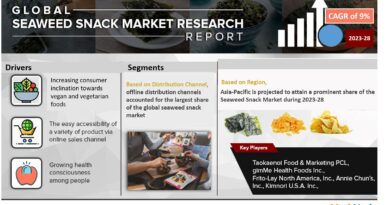 Global Seaweed Snack Market