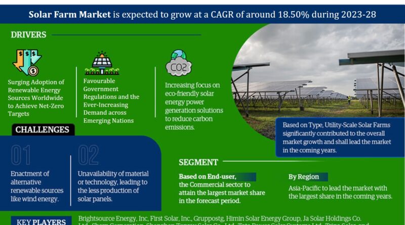 Global Solar Farm Market