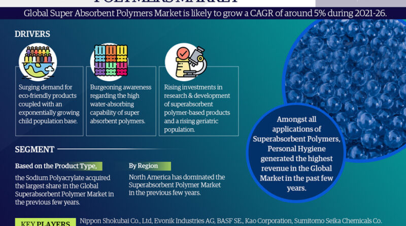 Global Super Absorbent Polymer Market