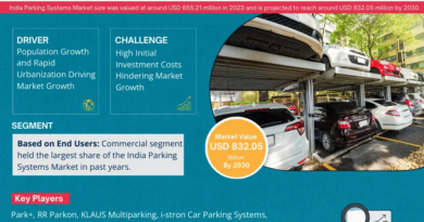 India Parking Systems Market