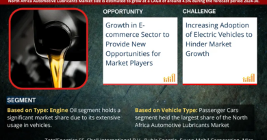 North Africa Automotive Lubricants Market