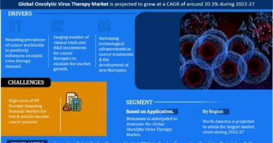 Oncolytic Virus Therapy Market