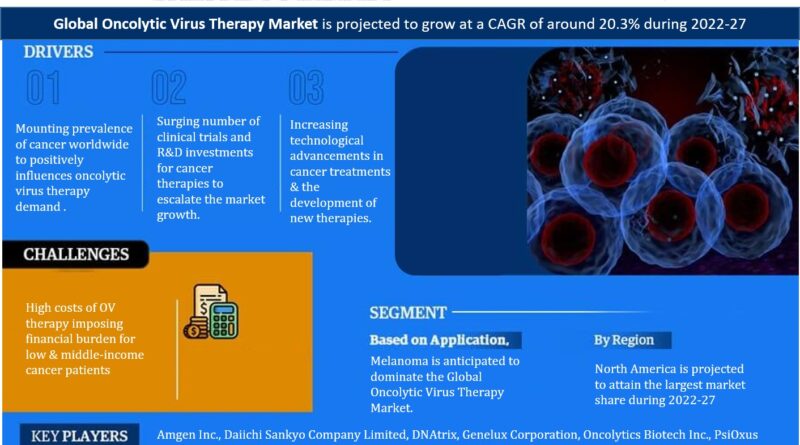 Oncolytic Virus Therapy Market