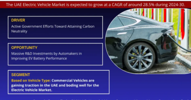 UAE Electric Vehicle Market