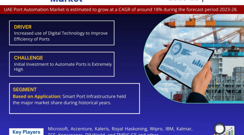 UAE Port Automation Market