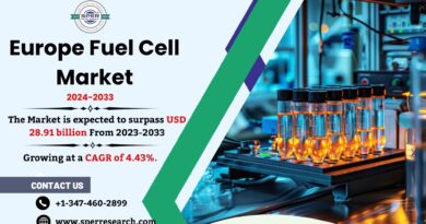 Europe Fuel Cell Market