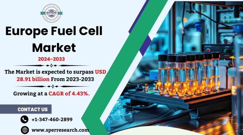 Europe Fuel Cell Market