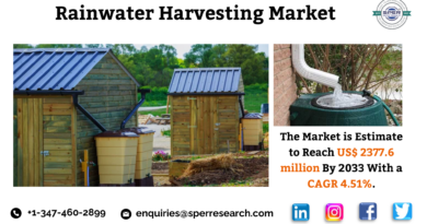 Rainwater Harvesting Market