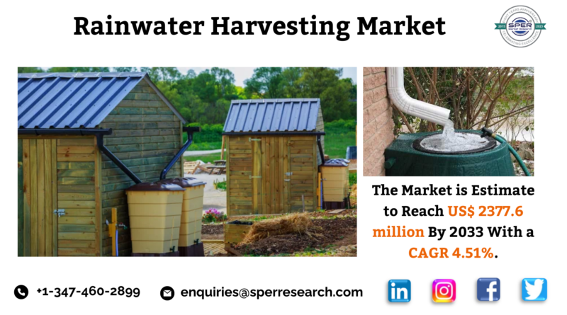 Rainwater Harvesting Market