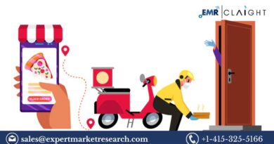 Online Food Delivery Market