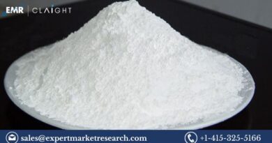 Precipitated Barium Sulphate Market